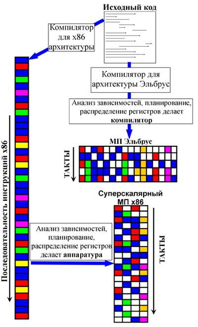 Компилятор