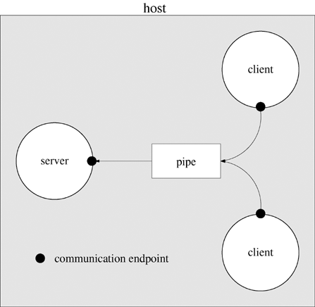 graphics/18fig01.gif