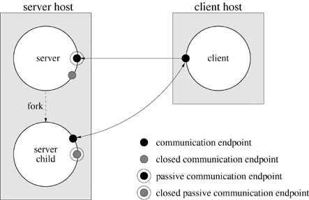 graphics/18fig04 