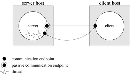 graphics/18fig05 